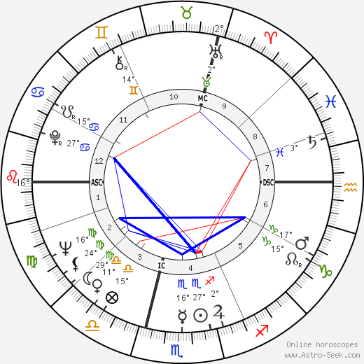 Yves Bonnet birth chart, biography, wikipedia 2023, 2024