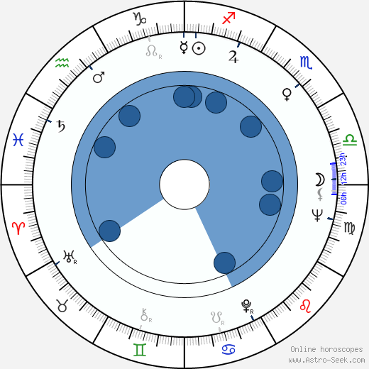 Aapo Vilhunen wikipedia, horoscope, astrology, instagram