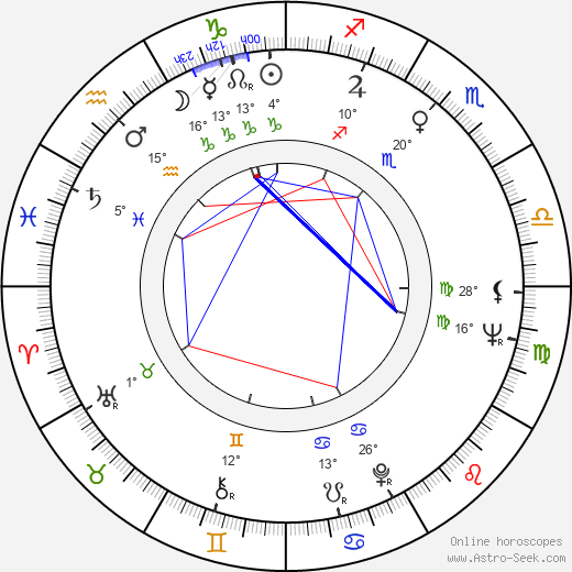 Abdul 'Duke' Fakir birth chart, biography, wikipedia 2023, 2024