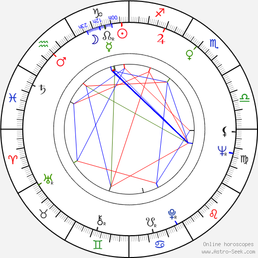 Abdul 'Duke' Fakir birth chart, Abdul 'Duke' Fakir astro natal horoscope, astrology