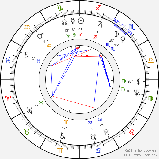 Alfi Kabiljo birth chart, biography, wikipedia 2023, 2024