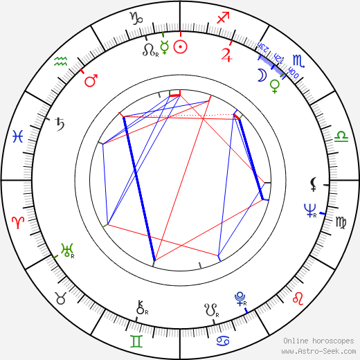 Alfi Kabiljo birth chart, Alfi Kabiljo astro natal horoscope, astrology