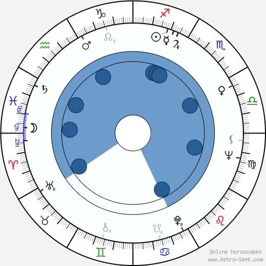 Andréa Parisy wikipedia, biography, birth chart, instagram Andréa Parisy wikipedia, horoscope, astrology, instagram