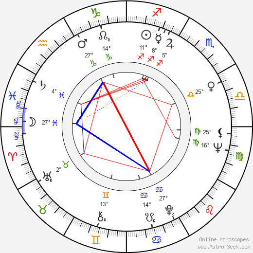 Andréa Parisy birth chart, biography, wikipedia 2024, 2025