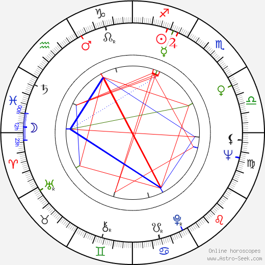 Andréa Parisy birth chart, Andréa Parisy astro natal horoscope, astrology