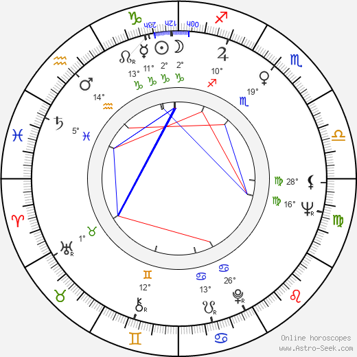 Anne Richardson Roiphe birth chart, biography, wikipedia 2023, 2024