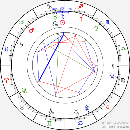 Anne Richardson Roiphe birth chart, Anne Richardson Roiphe astro natal horoscope, astrology