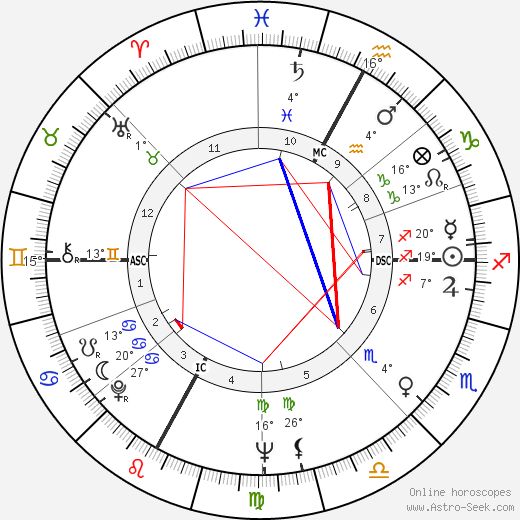 Antonio Maso birth chart, biography, wikipedia 2024, 2025