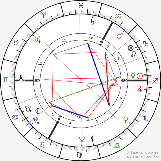 Antonio Maso birth chart, Antonio Maso astro natal horoscope, astrology