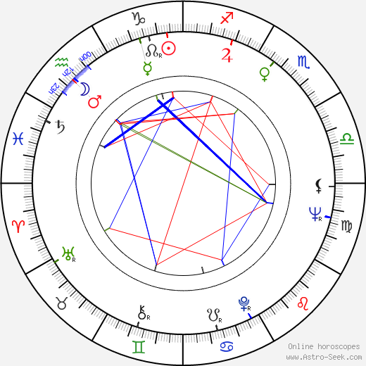 Bruce Yarnell birth chart, Bruce Yarnell astro natal horoscope, astrology