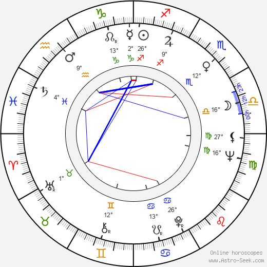Charlie Picerni birth chart, biography, wikipedia 2024, 2025