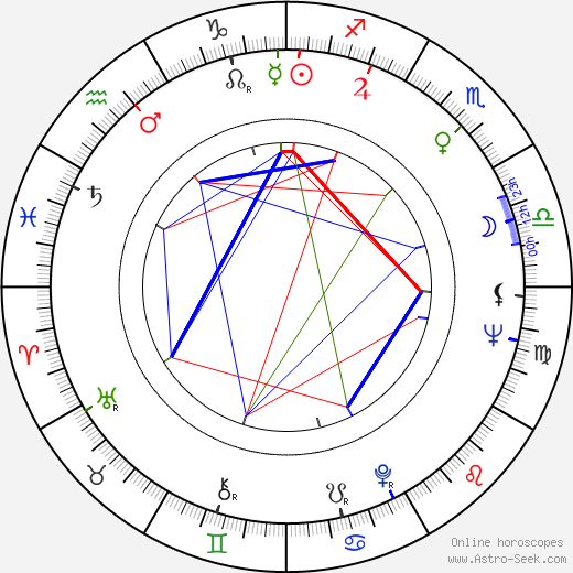 Charlie Picerni birth chart, Charlie Picerni astro natal horoscope, astrology