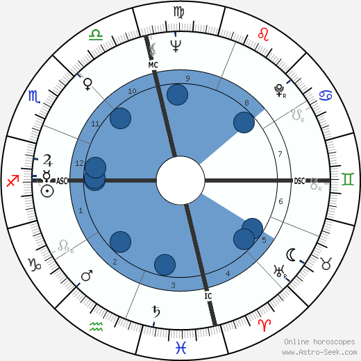 Darrell Glenn Oroscopo, astrologia, Segno, zodiac, Data di nascita, instagram
