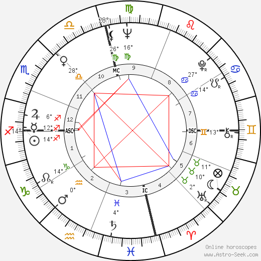 Darrell Glenn birth chart, biography, wikipedia 2023, 2024