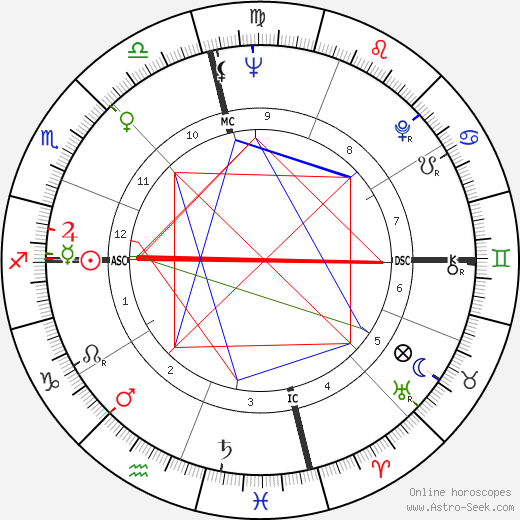 Darrell Glenn birth chart, Darrell Glenn astro natal horoscope, astrology