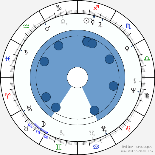 Dharmendra Birth Chart