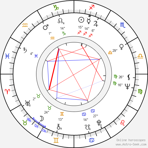 Dharmendra birth chart, biography, wikipedia 2023, 2024