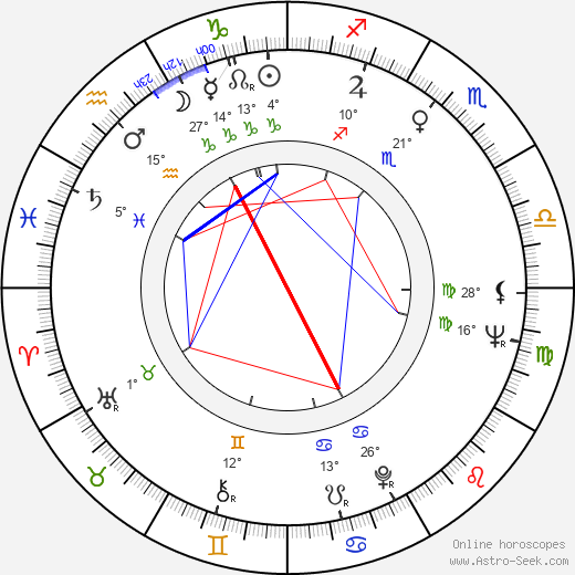 Dzhemma Firsova birth chart, biography, wikipedia 2024, 2025