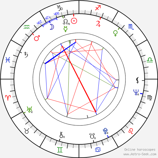 Dzhemma Firsova birth chart, Dzhemma Firsova astro natal horoscope, astrology