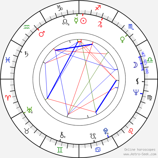 Eduard Lazarev birth chart, Eduard Lazarev astro natal horoscope, astrology