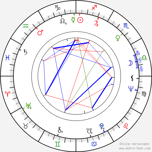 Eduard Pergner birth chart, Eduard Pergner astro natal horoscope, astrology