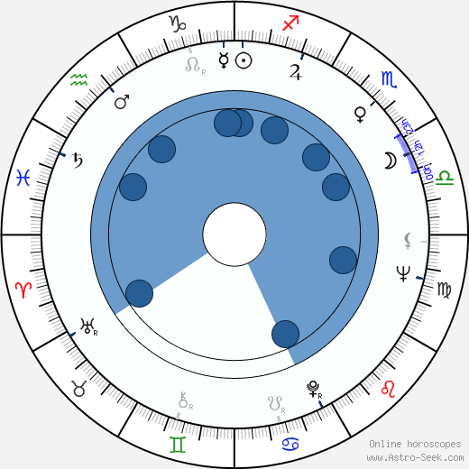 Eero Tuomikoski wikipedia, horoscope, astrology, instagram