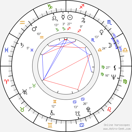 Eero Tuomikoski birth chart, biography, wikipedia 2024, 2025