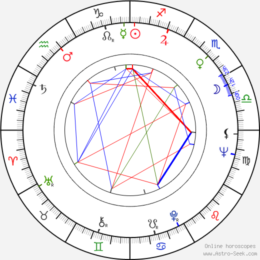 Eero Tuomikoski birth chart, Eero Tuomikoski astro natal horoscope, astrology