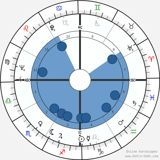Esther Phillips wikipedia, biography, birth chart, instagram Esther Phillips wikipedia, horoscope, astrology, instagram