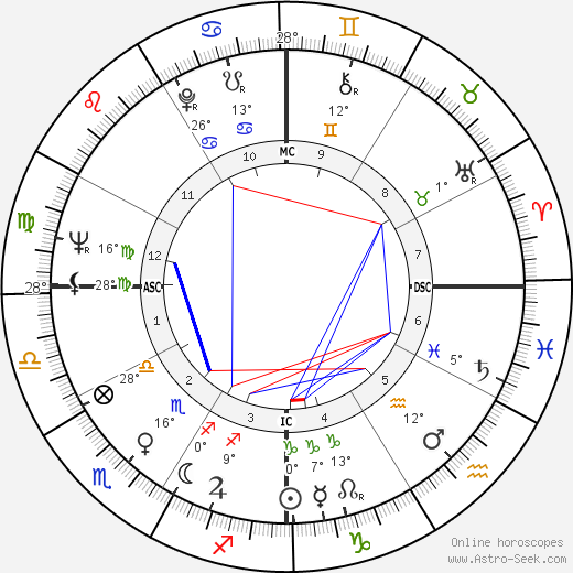 Esther Phillips birth chart, biography, wikipedia 2024, 2025