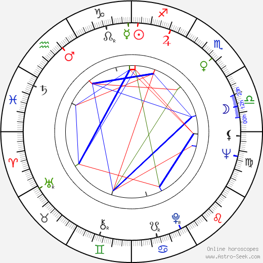 Eva Očenášová birth chart, Eva Očenášová astro natal horoscope, astrology