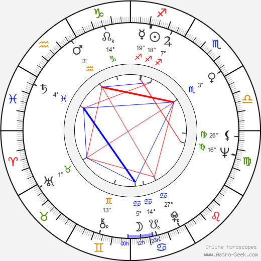 Femke Boersma birth chart, biography, wikipedia 2024, 2025