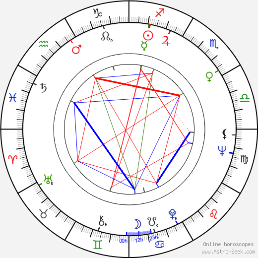 Femke Boersma birth chart, Femke Boersma astro natal horoscope, astrology