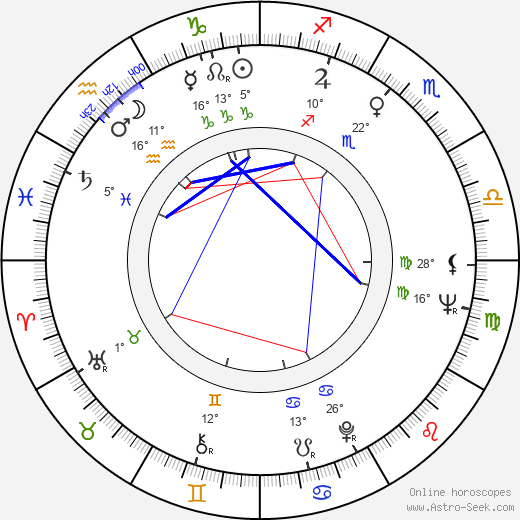 Fernando Lopes birth chart, biography, wikipedia 2023, 2024