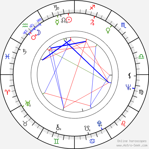 Fernando Lopes birth chart, Fernando Lopes astro natal horoscope, astrology