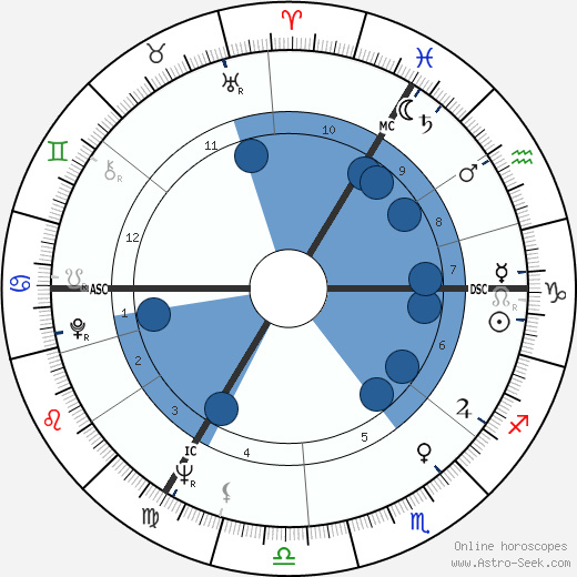 Geoffrey Dean wikipedia, horoscope, astrology, instagram