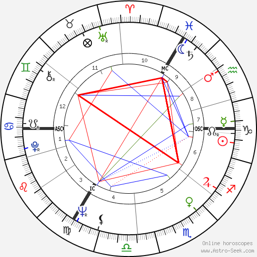 Geoffrey Dean birth chart, Geoffrey Dean astro natal horoscope, astrology