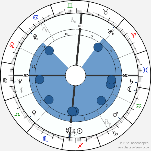George Bowering wikipedia, biography, birth chart, instagram George Bowering wikipedia, horoscope, astrology, instagram