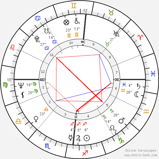 George Bowering birth chart, biography, wikipedia 2023, 2024