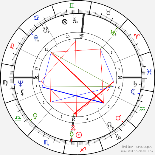 George Bowering birth chart, George Bowering astro natal horoscope, astrology