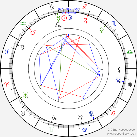 Gilda Nery birth chart, Gilda Nery astro natal horoscope, astrology