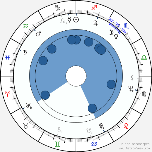 Giuseppe Caruso wikipedia, horoscope, astrology, instagram