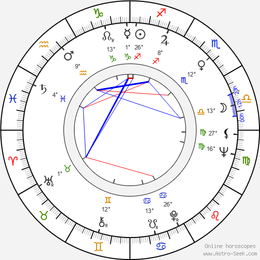 Gösta Bredefeldt birth chart, biography, wikipedia 2024, 2025