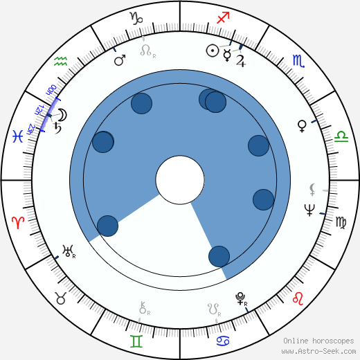 Hy Pyke wikipedia, horoscope, astrology, instagram