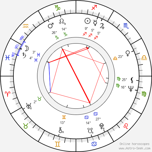 Hy Pyke birth chart, biography, wikipedia 2023, 2024