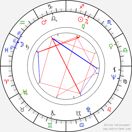 Hy Pyke birth chart, Hy Pyke astro natal horoscope, astrology