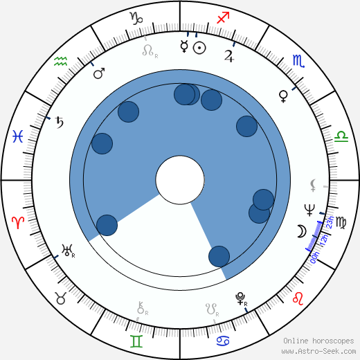 Ismo Kallio horoscope, astrology, sign, zodiac, date of birth, instagram