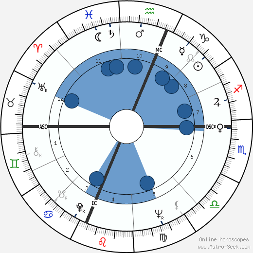 Jack Riley wikipedia, horoscope, astrology, instagram
