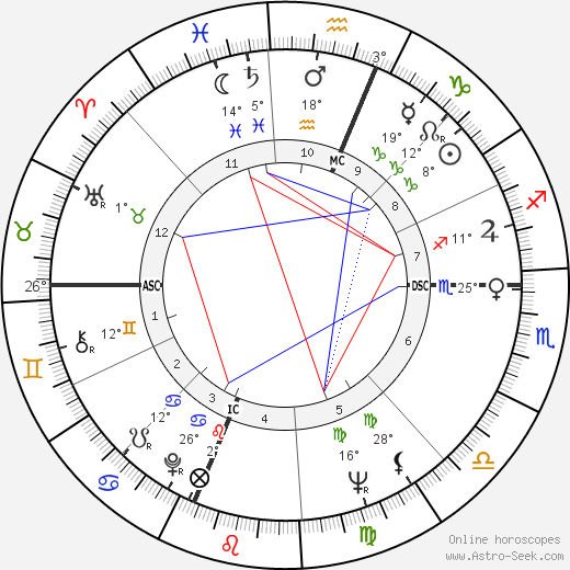 Jack Riley birth chart, biography, wikipedia 2023, 2024