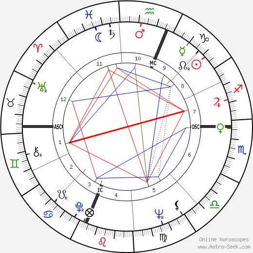 Jack Riley birth chart, Jack Riley astro natal horoscope, astrology